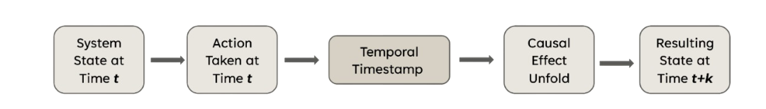 Causal Reflection Workflow